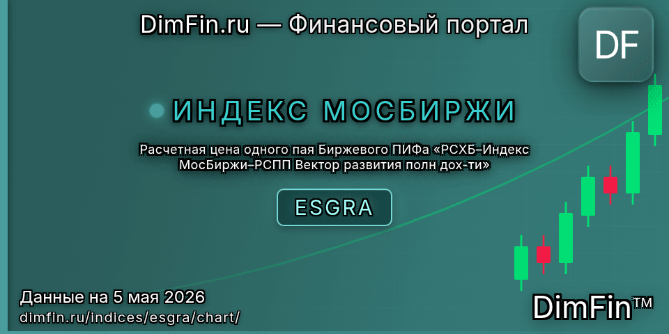 График Расчетная цена одного пая Биржевого ПИФа «РСХБ–Индекс МосБиржи–РСПП Вектор развития полн дох-ти» (ESGRA) — интерактивный свечной график онлайн