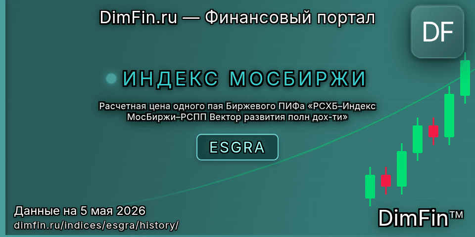 Исторические данные Расчетная цена одного пая Биржевого ПИФа «РСХБ–Индекс МосБиржи–РСПП Вектор развития полн дох-ти» (ESGRA) — графики и котировки