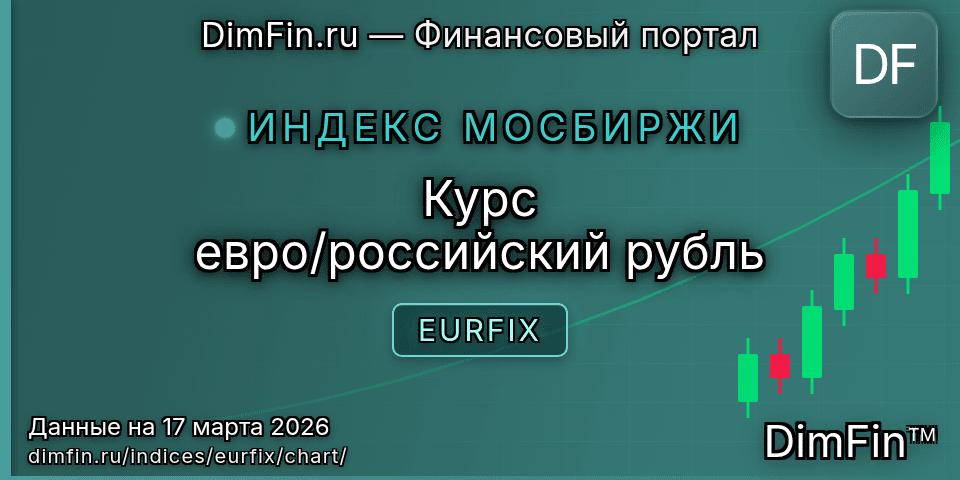 График Курс евро/российский рубль (EURFIX) — интерактивный свечной график онлайн