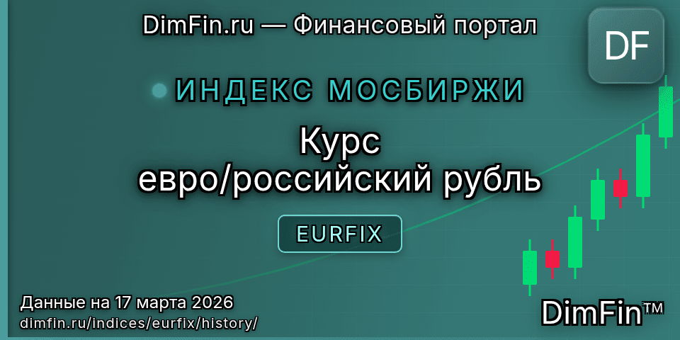 Исторические данные Курс евро/российский рубль (EURFIX) — графики и котировки