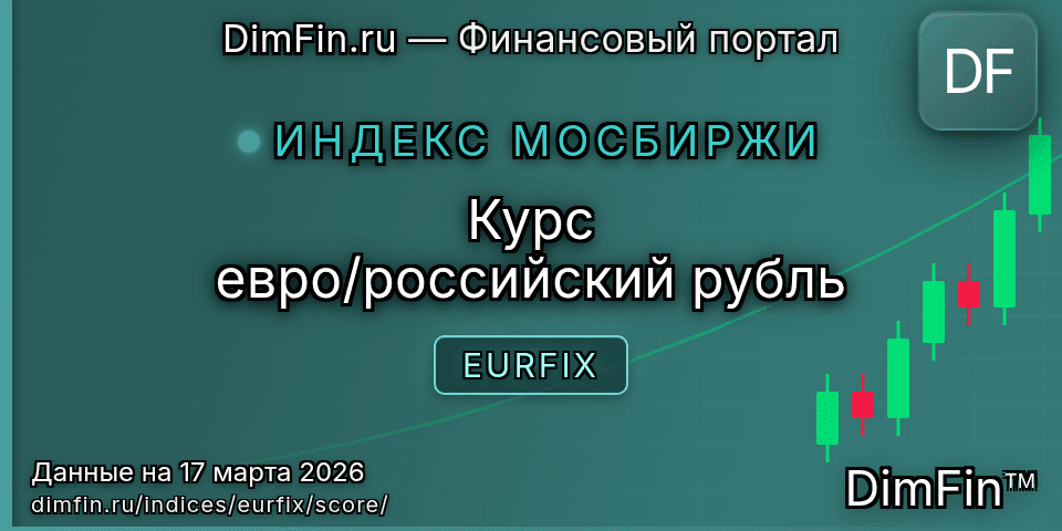 DimFin Score Курс евро/российский рубль (EURFIX) — рейтинг и оценка