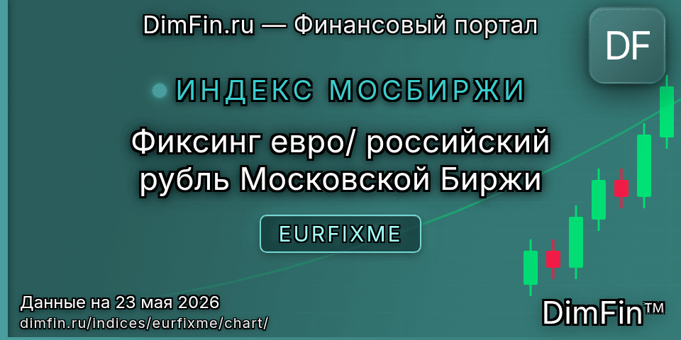 График Фиксинг евро/российский рубль Московской Биржи (EURFIXME) — интерактивный свечной график онлайн