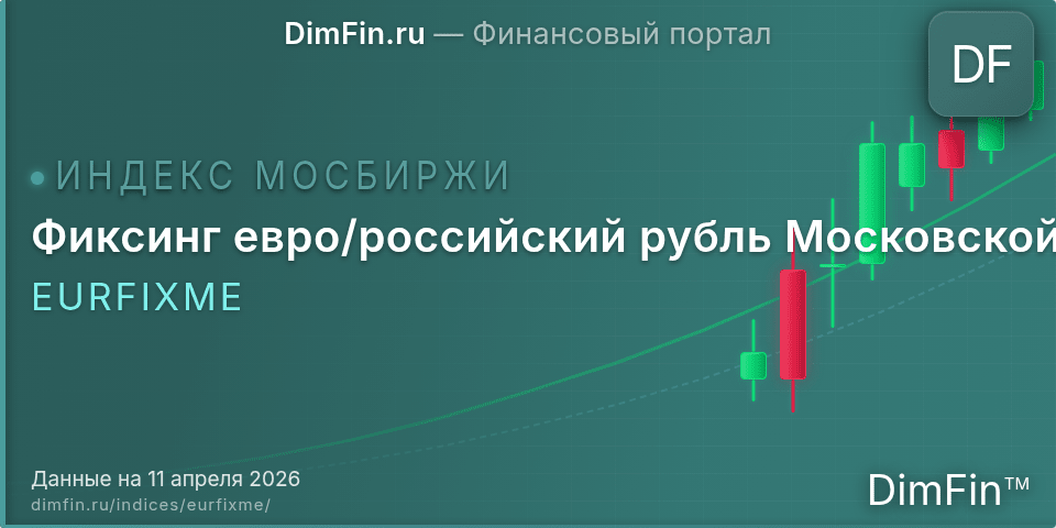 Фиксинг евро/российский рубль Московской Биржи (EURFIXME): текущее значение, доходность и волатильность на Московской бирже