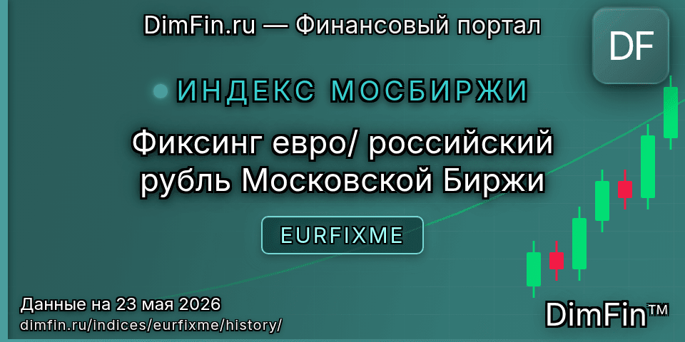 Исторические данные Фиксинг евро/российский рубль Московской Биржи (EURFIXME) — графики и котировки
