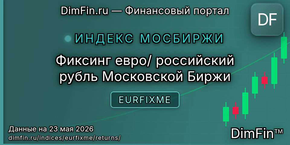 Доходность Фиксинг евро/российский рубль Московской Биржи (EURFIXME) — статистика по периодам Доходность Фиксинг евро/российский рубль Московской Биржи (EURFIXME) — статистика по периодам