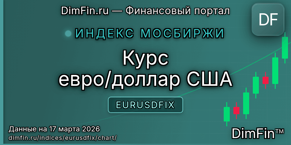 График Курс евро/доллар США (EURUSDFIX) — интерактивный свечной график онлайн График Курс евро/доллар США (EURUSDFIX) — интерактивный свечной график онлайн