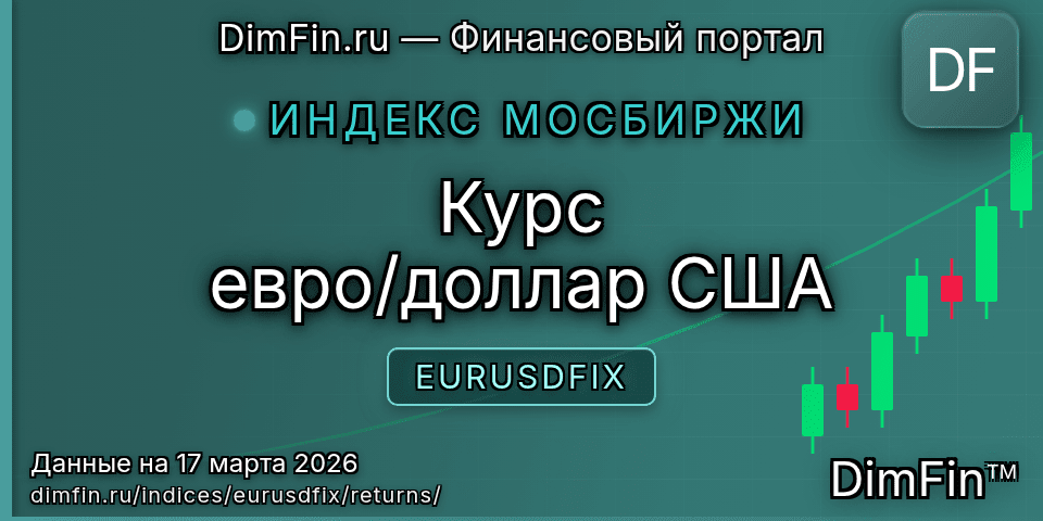 Доходность Курс евро/доллар США (EURUSDFIX) — статистика по периодам