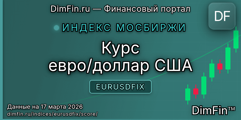 DimFin Score Курс евро/доллар США (EURUSDFIX) — рейтинг и оценка DimFin Score Курс евро/доллар США (EURUSDFIX) — рейтинг и оценка