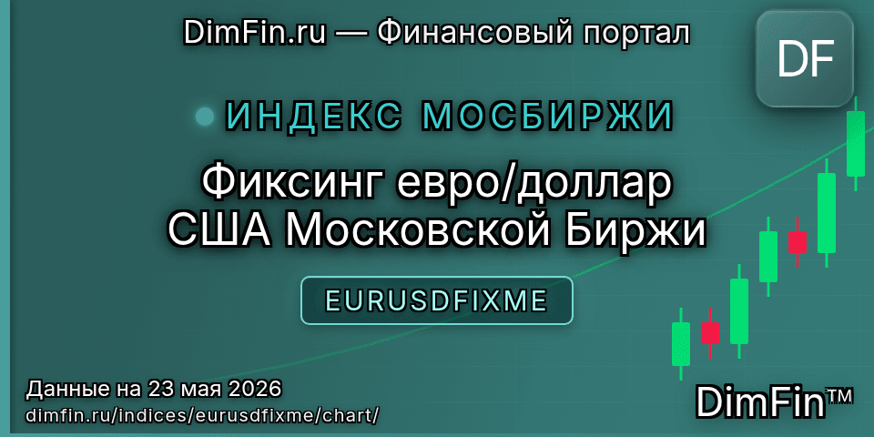 График Фиксинг евро/доллар США Московской Биржи (EURUSDFIXME) — интерактивный свечной график онлайн График Фиксинг евро/доллар США Московской Биржи (EURUSDFIXME) — интерактивный свечной график онлайн
