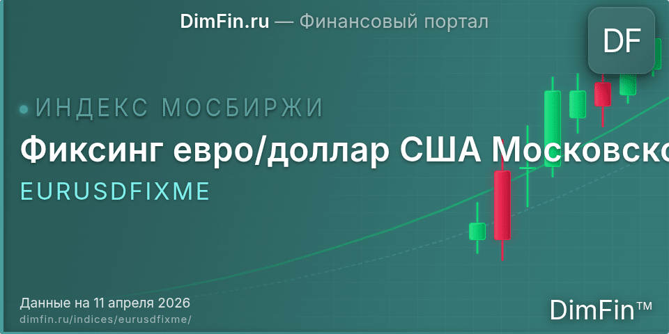 Фиксинг евро/доллар США Московской Биржи (EURUSDFIXME): текущее значение, доходность и волатильность на Московской бирже