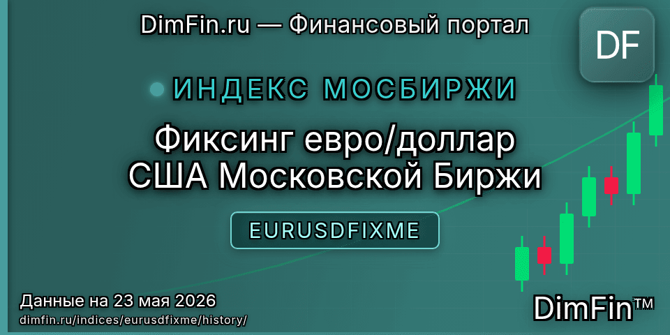 Исторические данные Фиксинг евро/доллар США Московской Биржи (EURUSDFIXME) — графики и котировки Исторические данные Фиксинг евро/доллар США Московской Биржи (EURUSDFIXME) — графики и котировки