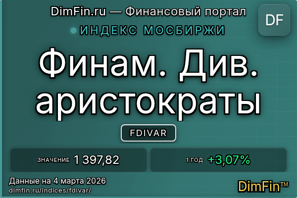 Индекс FDIVAR Индекс FDIVAR — ключевые метрики и динамика