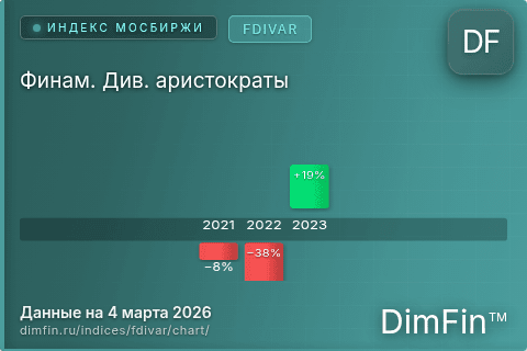 Ключевые показатели графика Финам. Див. аристократы (FDIVAR) Ключевые показатели графика Финам. Див. аристократы (FDIVAR)