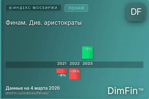 Каталог индекса Финам. Див. аристократы (FDIVAR) — структура и данные