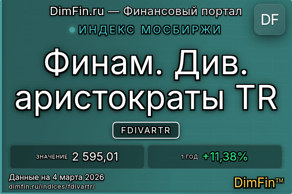 Индекс FDIVARTR Индекс FDIVARTR — ключевые метрики и динамика