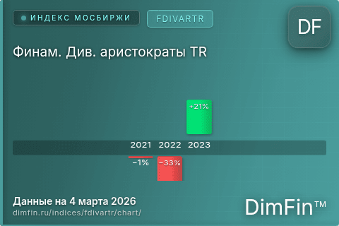 Ключевые показатели графика Финам. Див. аристократы TR (FDIVARTR) Ключевые показатели графика Финам. Див. аристократы TR (FDIVARTR)