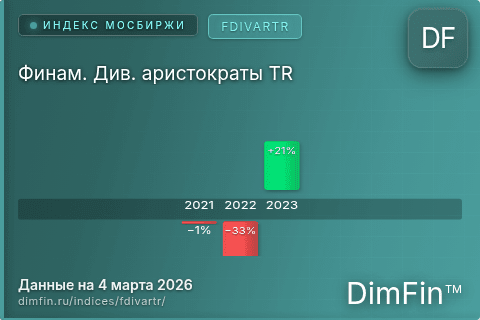 Каталог индекса Финам. Див. аристократы TR (FDIVARTR) — структура и данные Каталог индекса Финам. Див. аристократы TR (FDIVARTR) — структура и данные