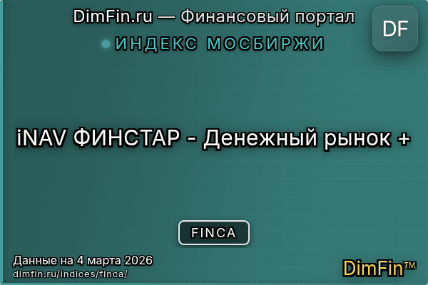 Индекс FINCA Индекс FINCA — ключевые метрики и динамика