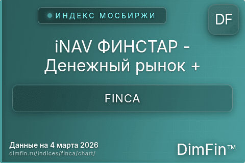 Ключевые показатели графика iNAV ФИНСТАР - Денежный рынок + (FINCA) Ключевые показатели графика iNAV ФИНСТАР - Денежный рынок + (FINCA)