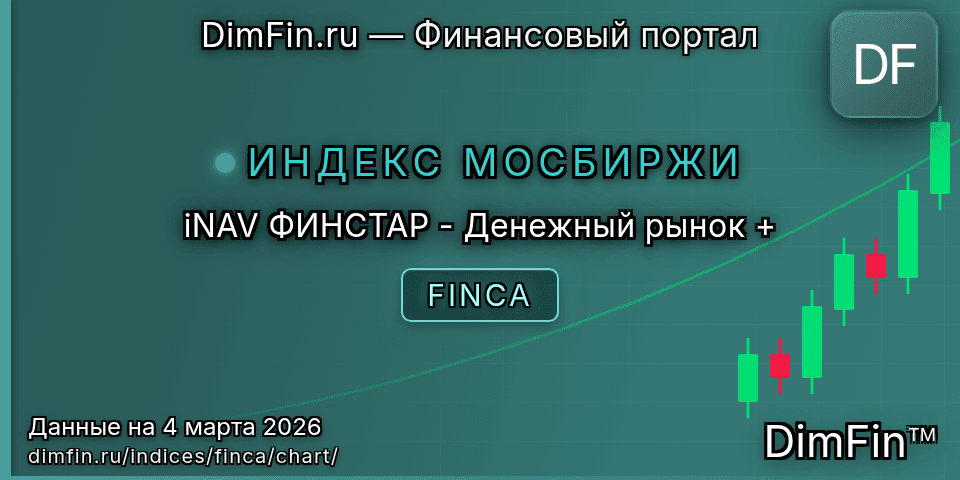 График iNAV ФИНСТАР - Денежный рынок + (FINCA) — интерактивный свечной график онлайн График iNAV ФИНСТАР - Денежный рынок + (FINCA) — интерактивный свечной график онлайн