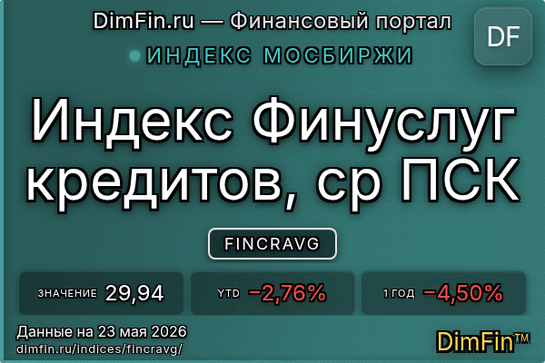 Индекс FINCRAVG Индекс FINCRAVG — ключевые метрики и динамика