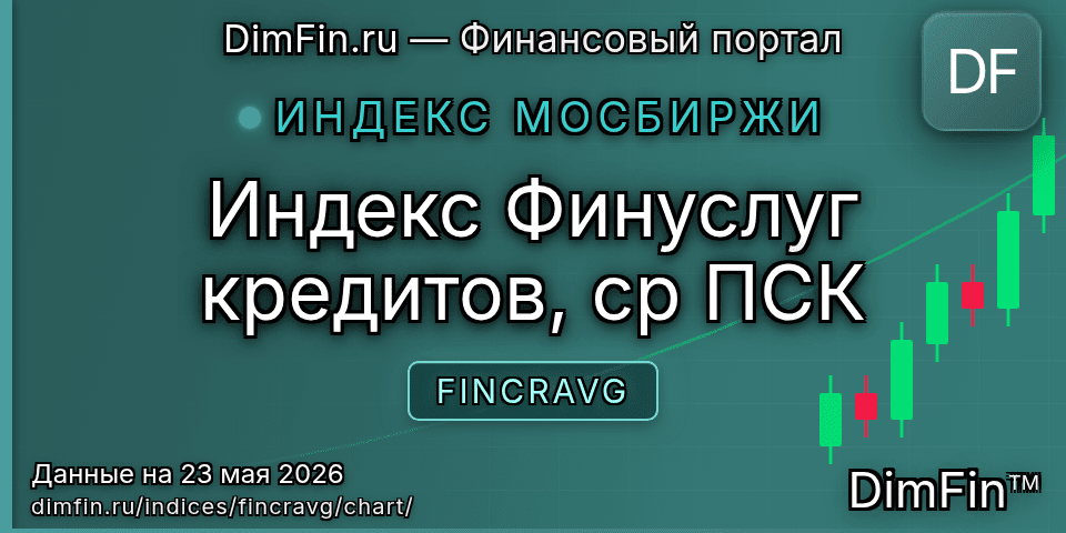 График Индекс Финуслуг кредитов, ср ПСК (FINCRAVG) — интерактивный свечной график онлайн График Индекс Финуслуг кредитов, ср ПСК (FINCRAVG) — интерактивный свечной график онлайн