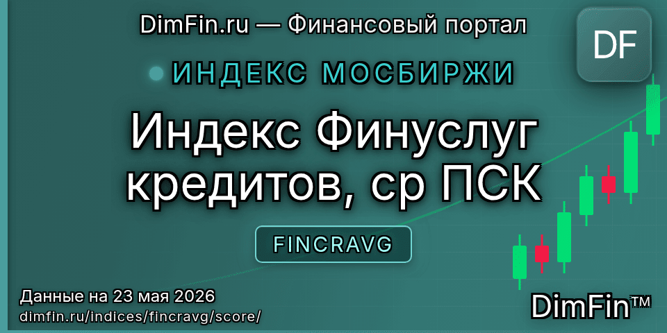 DimFin Score Индекс Финуслуг кредитов, ср ПСК (FINCRAVG) — рейтинг и оценка