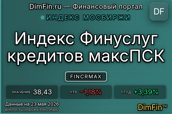 Индекс FINCRMAX Индекс FINCRMAX — ключевые метрики и динамика