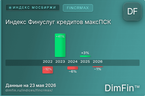Каталог индекса Индекс Финуслуг кредитов максПСК (FINCRMAX) — структура и данные