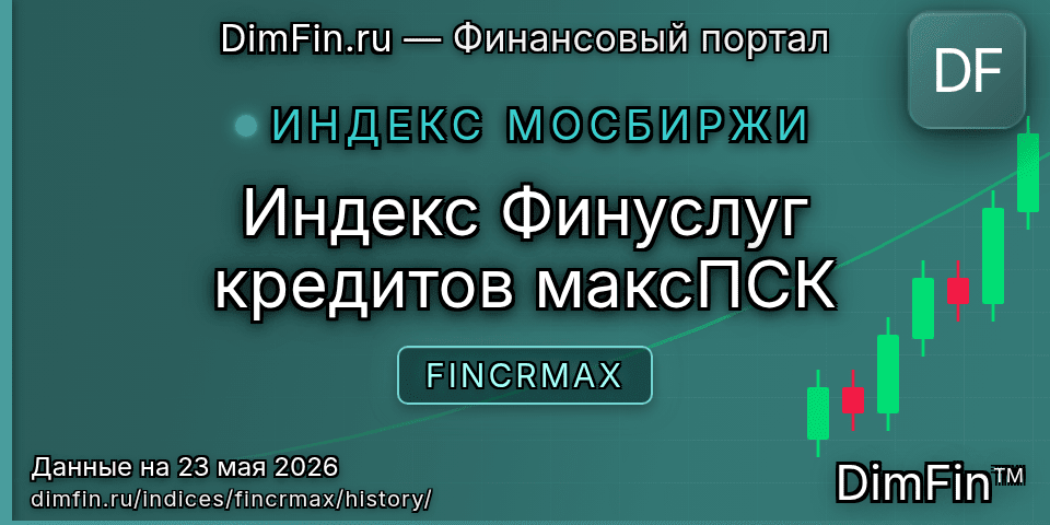 Исторические данные Индекс Финуслуг кредитов максПСК (FINCRMAX) — графики и котировки