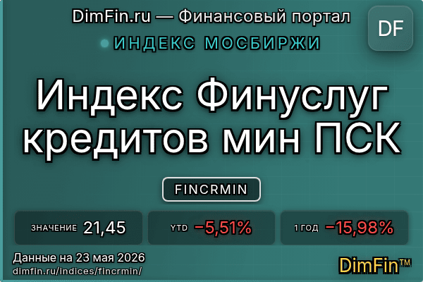 Индекс FINCRMIN Индекс FINCRMIN — ключевые метрики и динамика
