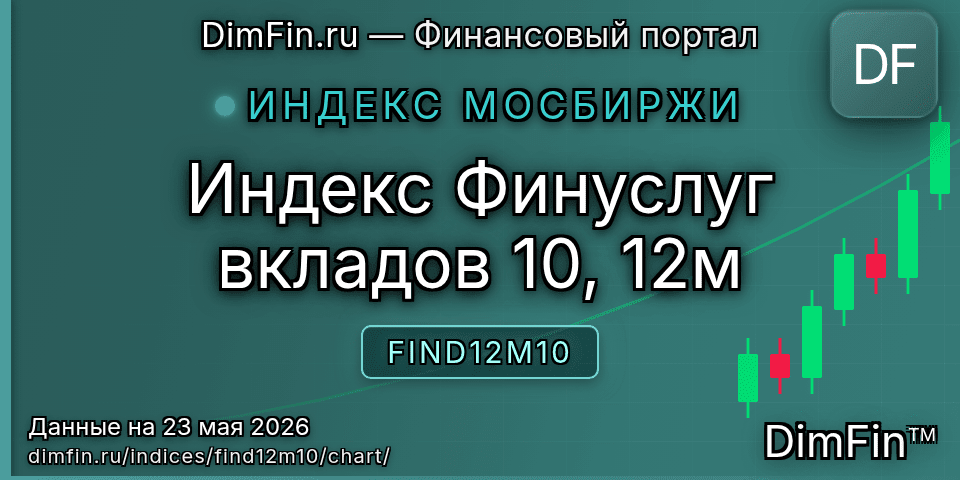 График Индекс Финуслуг вкладов 10, 12м (FIND12M10) — интерактивный свечной график онлайн График Индекс Финуслуг вкладов 10, 12м (FIND12M10) — интерактивный свечной график онлайн