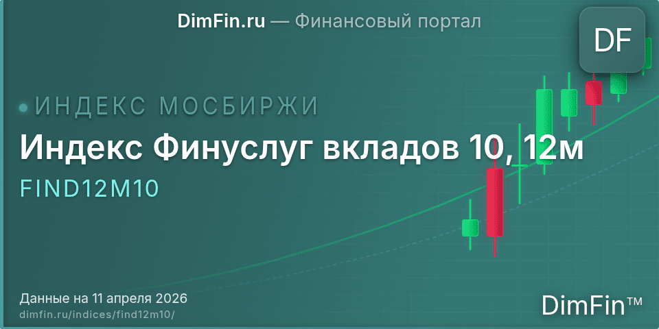 Индекс Финуслуг вкладов 10, 12м (FIND12M10): текущее значение, доходность и волатильность на Московской бирже