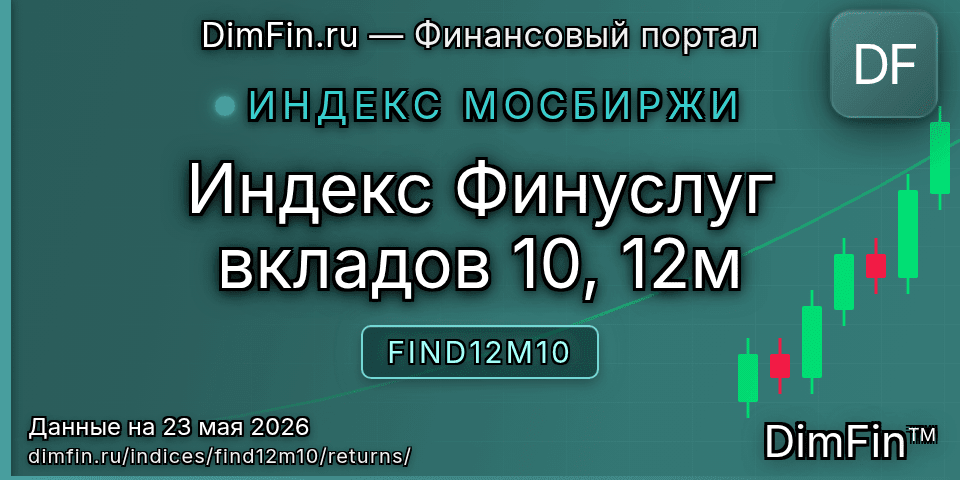 Доходность Индекс Финуслуг вкладов 10, 12м (FIND12M10) — статистика по периодам