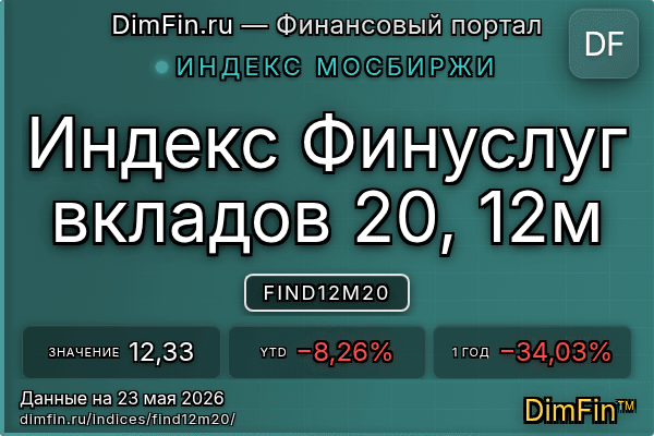 Индекс FIND12M20 Индекс FIND12M20 — ключевые метрики и динамика