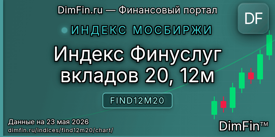 График Индекс Финуслуг вкладов 20, 12м (FIND12M20) — интерактивный свечной график онлайн График Индекс Финуслуг вкладов 20, 12м (FIND12M20) — интерактивный свечной график онлайн