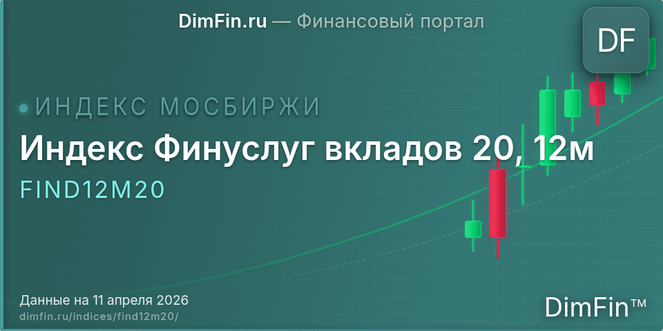 Индекс Финуслуг вкладов 20, 12м (FIND12M20): текущее значение, доходность и волатильность на Московской бирже