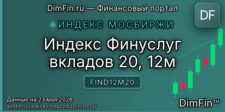 Исторические данные Индекс Финуслуг вкладов 20, 12м (FIND12M20) — графики и котировки