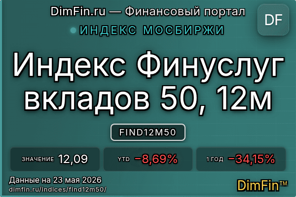 Индекс FIND12M50 Индекс FIND12M50 — ключевые метрики и динамика