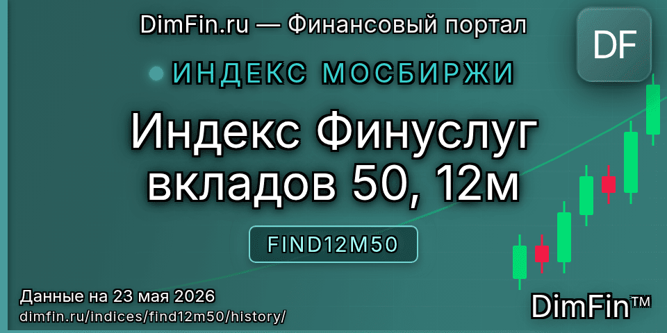 Исторические данные Индекс Финуслуг вкладов 50, 12м (FIND12M50) — графики и котировки Исторические данные Индекс Финуслуг вкладов 50, 12м (FIND12M50) — графики и котировки