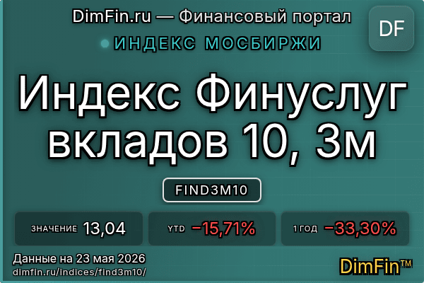 Индекс FIND3M10 — ключевые метрики и динамика