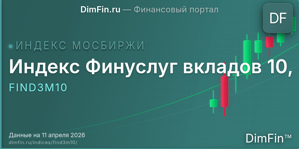 Индекс Финуслуг вкладов 10, 3м (FIND3M10): текущее значение, доходность и волатильность на Московской бирже