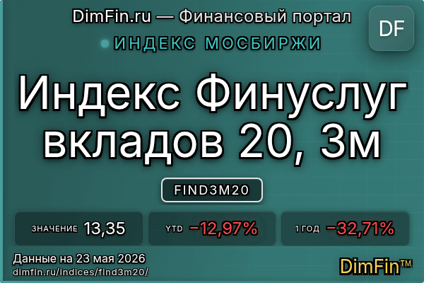 Индекс FIND3M20 Индекс FIND3M20 — ключевые метрики и динамика
