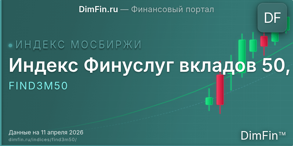Индекс Финуслуг вкладов 50, 3м (FIND3M50): текущее значение, доходность и волатильность на Московской бирже