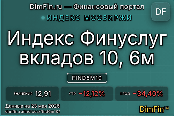 Индекс FIND6M10 — ключевые метрики и динамика