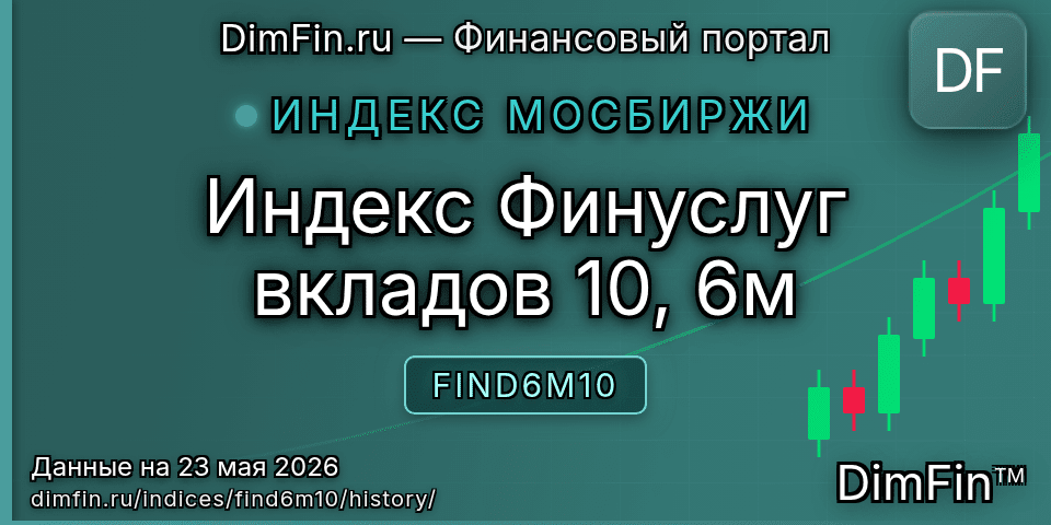 Исторические данные Индекс Финуслуг вкладов 10, 6м (FIND6M10) — графики и котировки