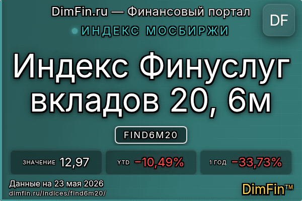 Индекс FIND6M20 Индекс FIND6M20 — ключевые метрики и динамика