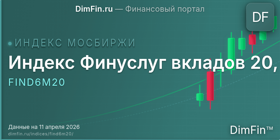 Индекс Финуслуг вкладов 20, 6м (FIND6M20): текущее значение, доходность и волатильность на Московской бирже