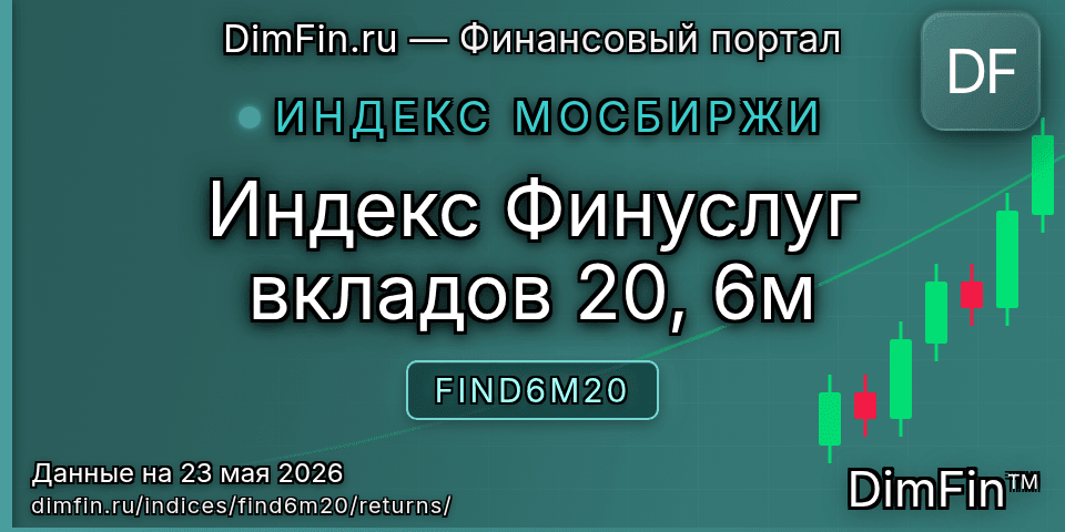 Доходность Индекс Финуслуг вкладов 20, 6м (FIND6M20) — статистика по периодам Доходность Индекс Финуслуг вкладов 20, 6м (FIND6M20) — статистика по периодам