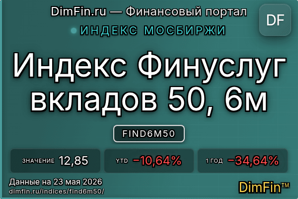 Индекс FIND6M50 Индекс FIND6M50 — ключевые метрики и динамика